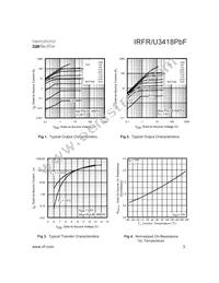 IRFR3418TRPBF Datasheet Page 3