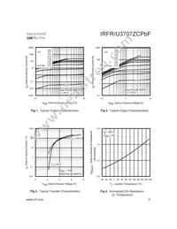 IRFR3707ZCTRLP Datasheet Page 3