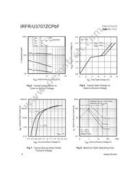 IRFR3707ZCTRLP Datasheet Page 4