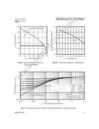 IRFR3711ZCTRPBF Datasheet Page 5