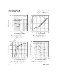 IRFR3711ZTRR Datasheet Page 4