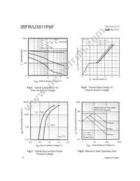 IRFR3911TRPBF Datasheet Page 4