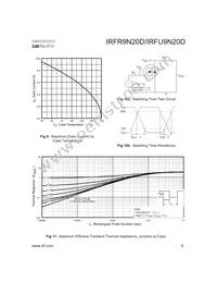 IRFR9N20DTRR Datasheet Page 5