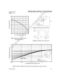 IRFS17N20DTRLP Datasheet Page 5