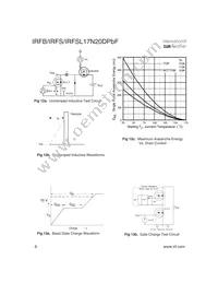 IRFS17N20DTRLP Datasheet Page 6