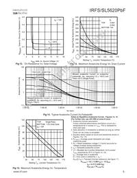 IRFS5620PBF Datasheet Page 5