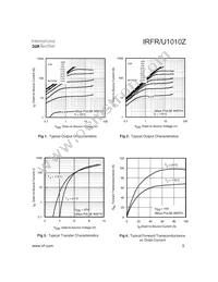 IRFU1010Z Datasheet Page 3