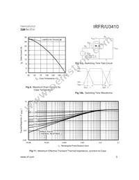 IRFU3410 Datasheet Page 5