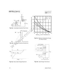 IRFU3410 Datasheet Page 6