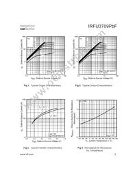 IRFU3710ZPBF Datasheet Page 3