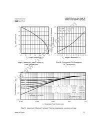 IRFU4105ZTRR Datasheet Page 5
