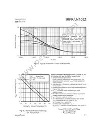 IRFU4105ZTRR Datasheet Page 7