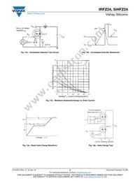 IRFZ24 Datasheet Page 5