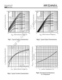 IRFZ24NSTRR Datasheet Page 3