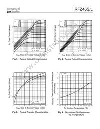 IRFZ46L Datasheet Page 3