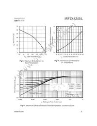 IRFZ48ZS Datasheet Page 5