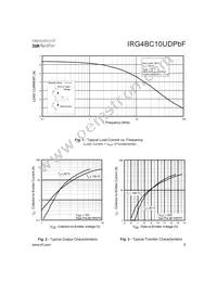 IRG4BC10UPBF Datasheet Page 3