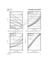 IRG4BC10UPBF Datasheet Page 7