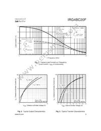 IRG4BC20F-S Datasheet Page 3