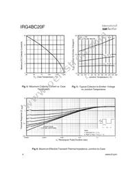 IRG4BC20F-S Datasheet Page 4