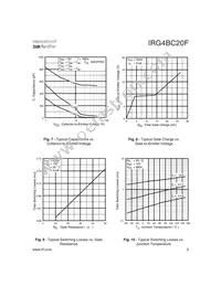 IRG4BC20F-S Datasheet Page 5