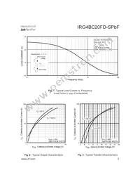 IRG4BC20FD-SPBF Datasheet Page 3