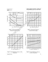 IRG4BC20FD-SPBF Datasheet Page 5