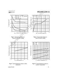 IRG4BC20K-S Datasheet Page 5