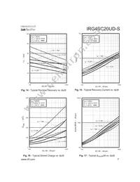 IRG4BC20UD-STRR Datasheet Page 7