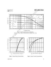 IRG4BC30U Datasheet Page 3