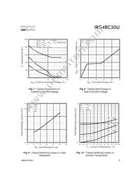 IRG4BC30U Datasheet Page 5