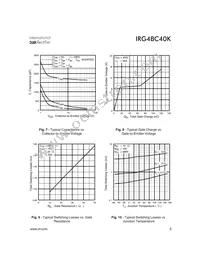 IRG4BC40K Datasheet Page 5