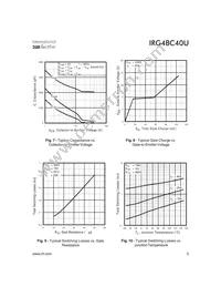 IRG4BC40U Datasheet Page 5