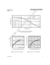 IRG4IBC30FDPBF Datasheet Page 3