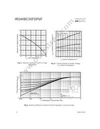 IRG4IBC30FDPBF Datasheet Page 4