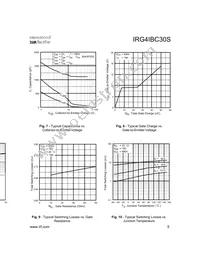 IRG4IBC30S Datasheet Page 5