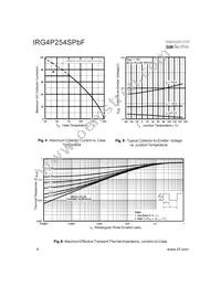 IRG4P254SPBF Datasheet Page 4