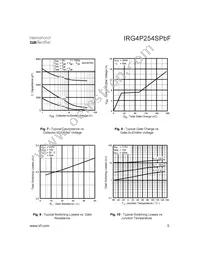 IRG4P254SPBF Datasheet Page 5