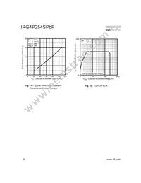 IRG4P254SPBF Datasheet Page 6