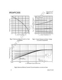 IRG4PC30S Datasheet Page 4