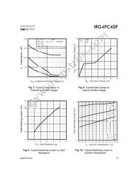 IRG4PC40F Datasheet Page 5