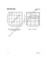 IRG4PC40U Datasheet Page 6