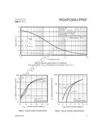 IRG4PC60U-PPBF Datasheet Page 3