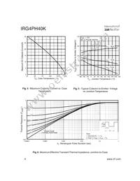 IRG4PH40K Datasheet Page 4