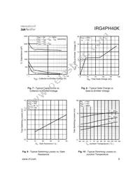 IRG4PH40K Datasheet Page 5