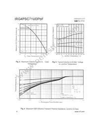 IRG4PSC71UDPBF Datasheet Page 4