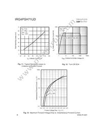 IRG4PSH71UD Datasheet Page 6