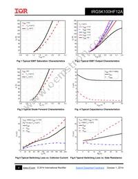 IRG5K100HF12A Datasheet Page 4