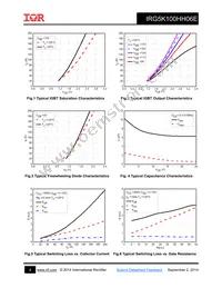 IRG5K100HH06E Datasheet Page 4