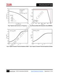 IRG5K200HF06B Datasheet Page 5